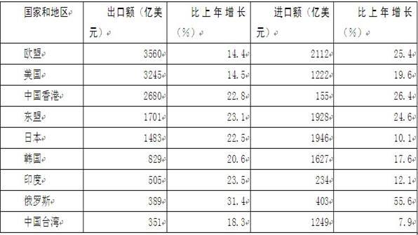 2012年云南省公務(wù)員錄用考試《行政職業(yè)能力測驗》試卷第111—115題圖