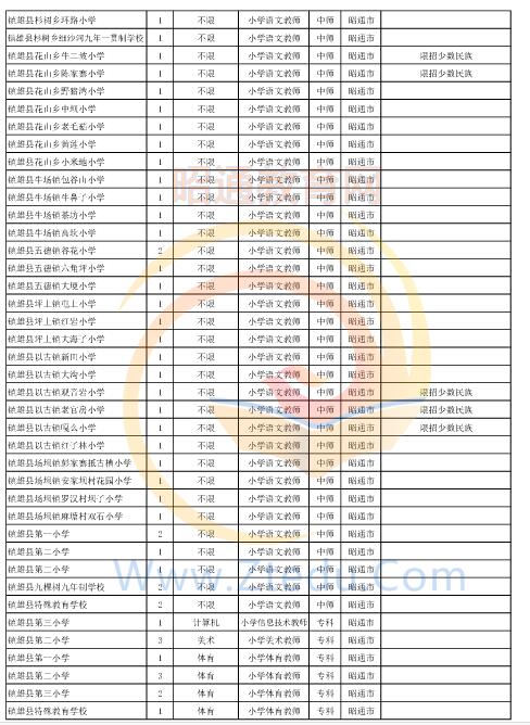 昭通市2016年中專、中小學、幼兒園招聘教師崗位設(shè)置表