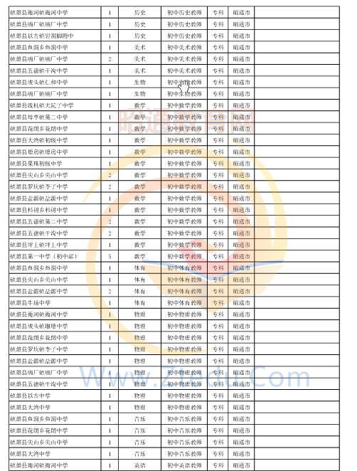 昭通市2016年中專、中小學、幼兒園招聘教師崗位設(shè)置表