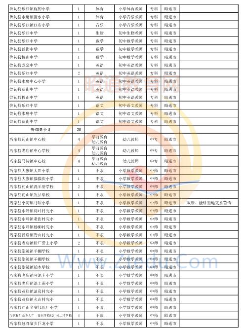 昭通市2016年中專、中小學、幼兒園招聘教師崗位設(shè)置表