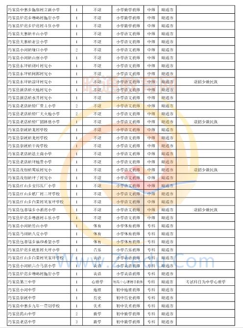 昭通市2016年中專、中小學、幼兒園招聘教師崗位設(shè)置表