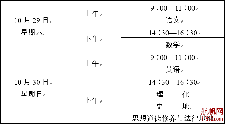 2016年云南省成人高考高中起點(diǎn)升本、?？瓶荚嚂r(shí)間