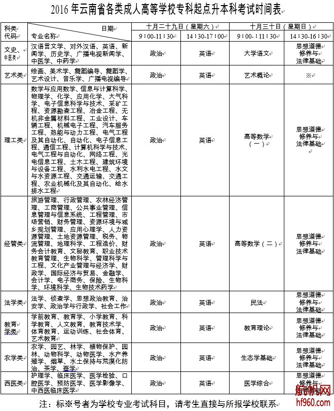2016年云南省成人高考?？破瘘c升本科考試時間