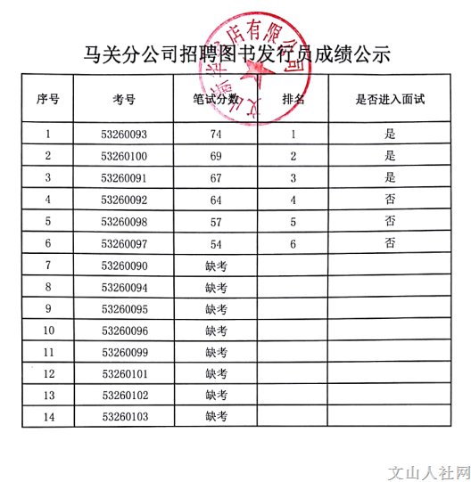 馬關縣
