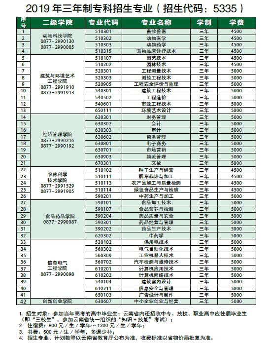 玉溪農業(yè)職業(yè)技術學院三年制大專招生專業(yè)