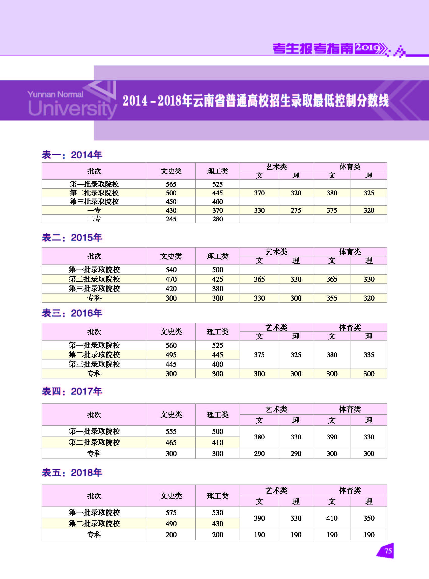 錄取最低控制分數(shù)線