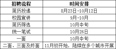 管理培訓生招募流程.PNG