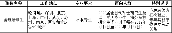 管理培訓生崗位要求.PNG