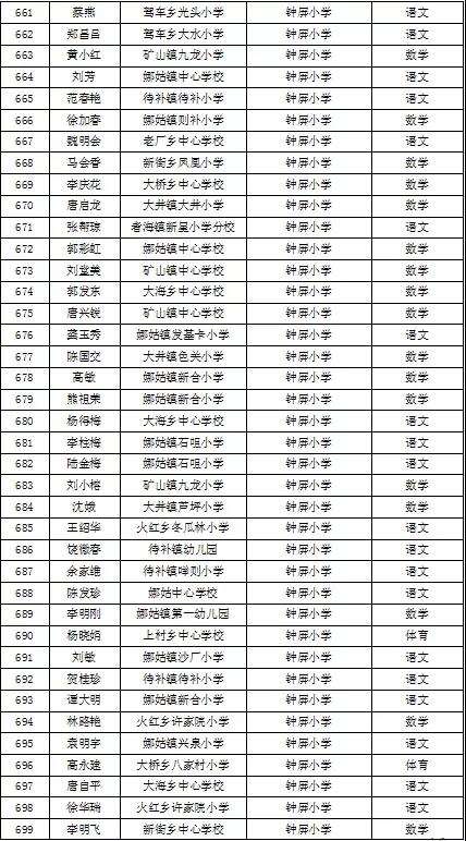 名單