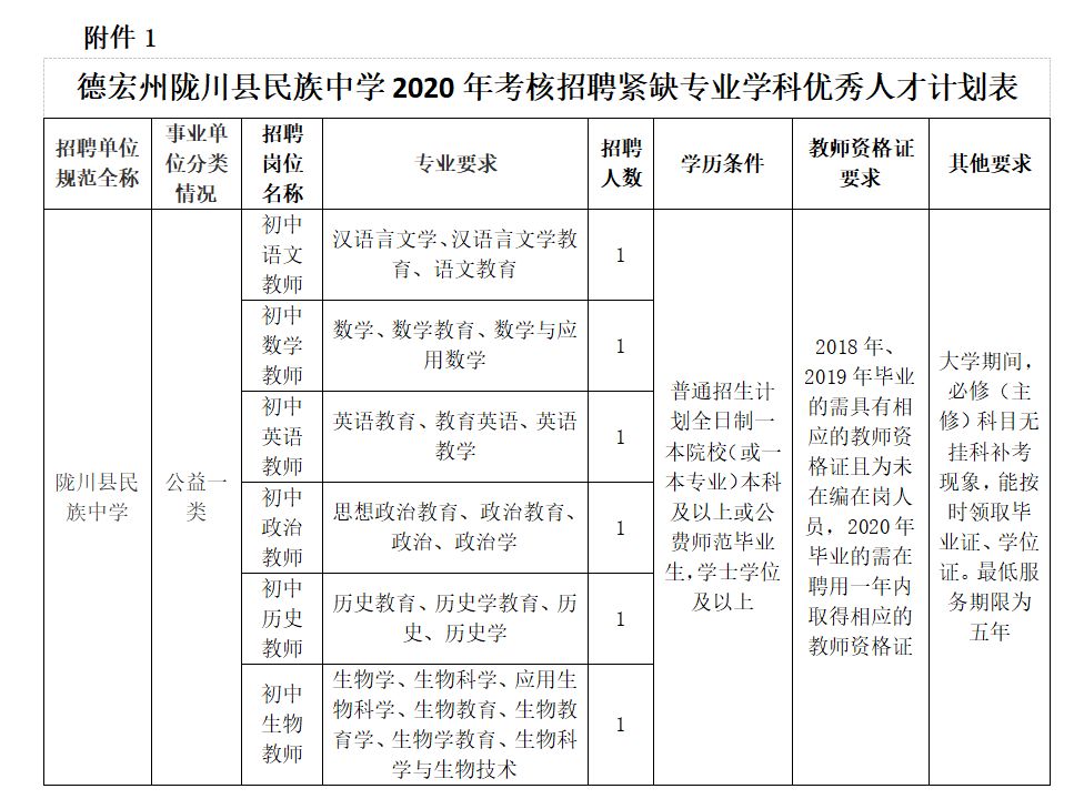 名單