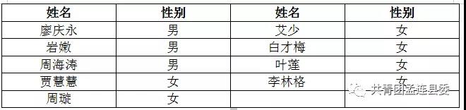 名單