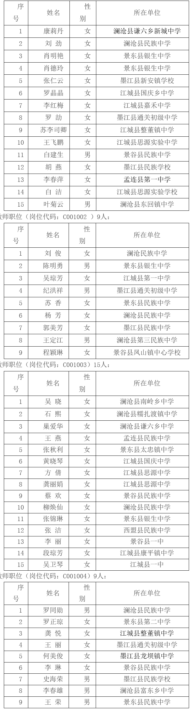 名單