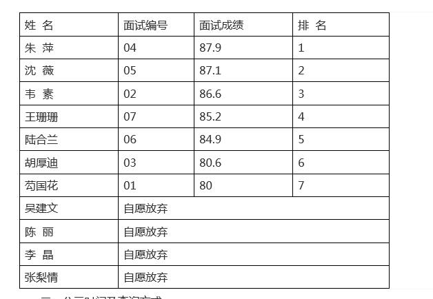 名單