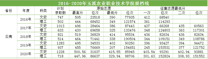2016-2020三年制?？疲ㄆ崭撸┨釞n線.png