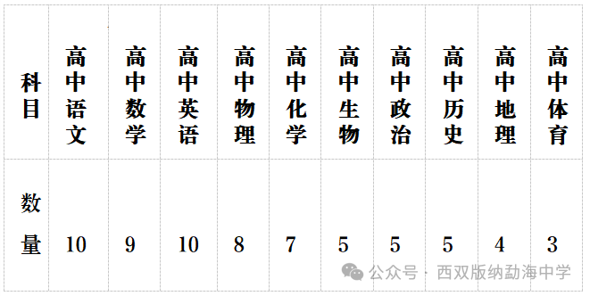 名單