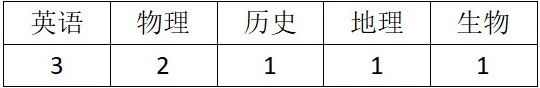 名單