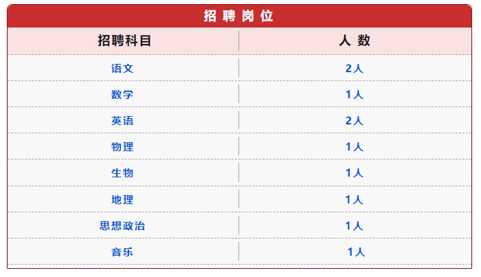 名單