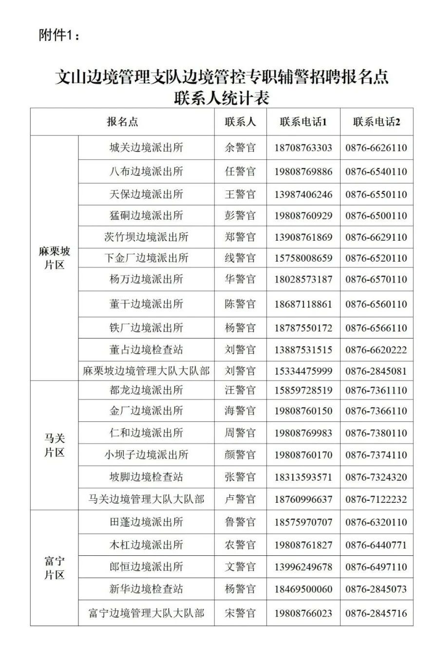 名單