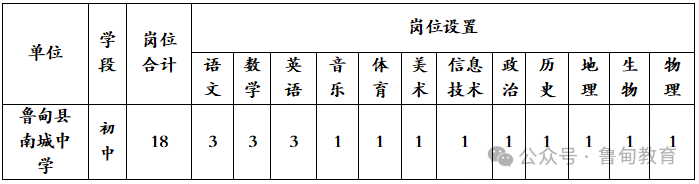 名單