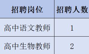 名單