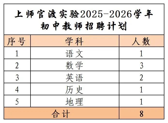名單