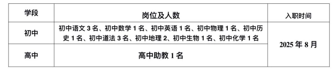 名單