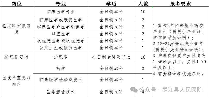 名單