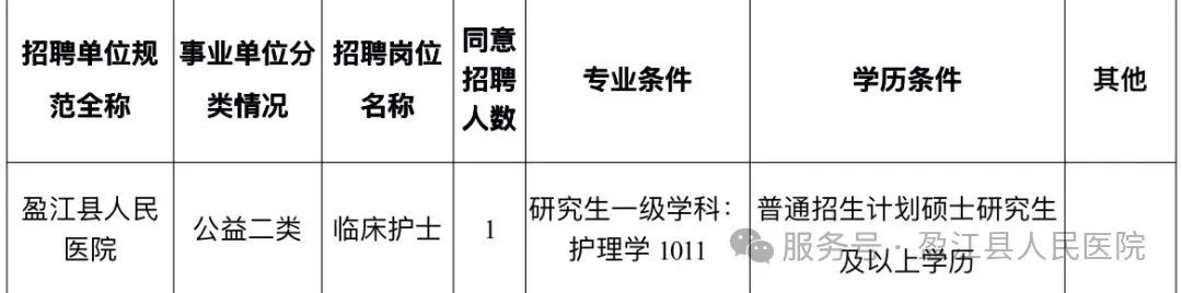 名單