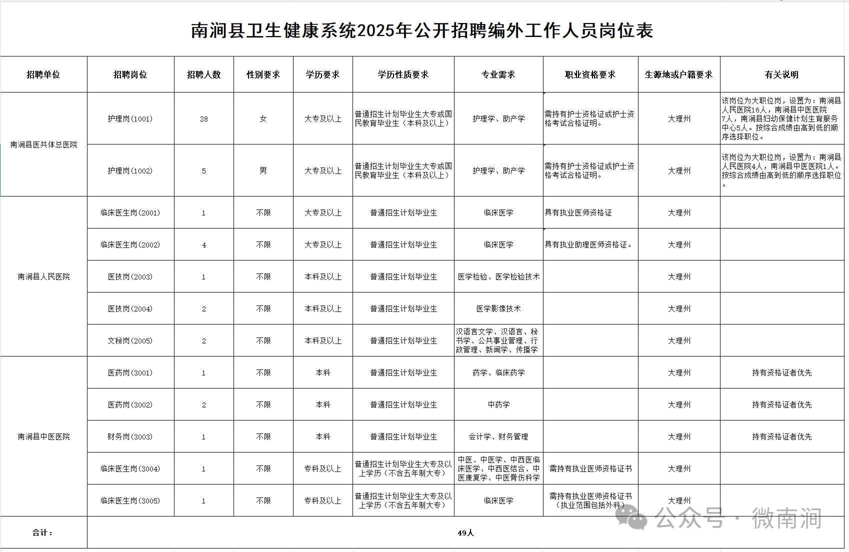 名單