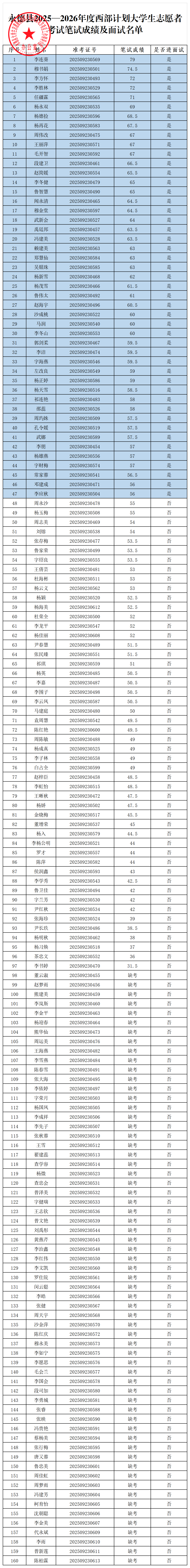 名單