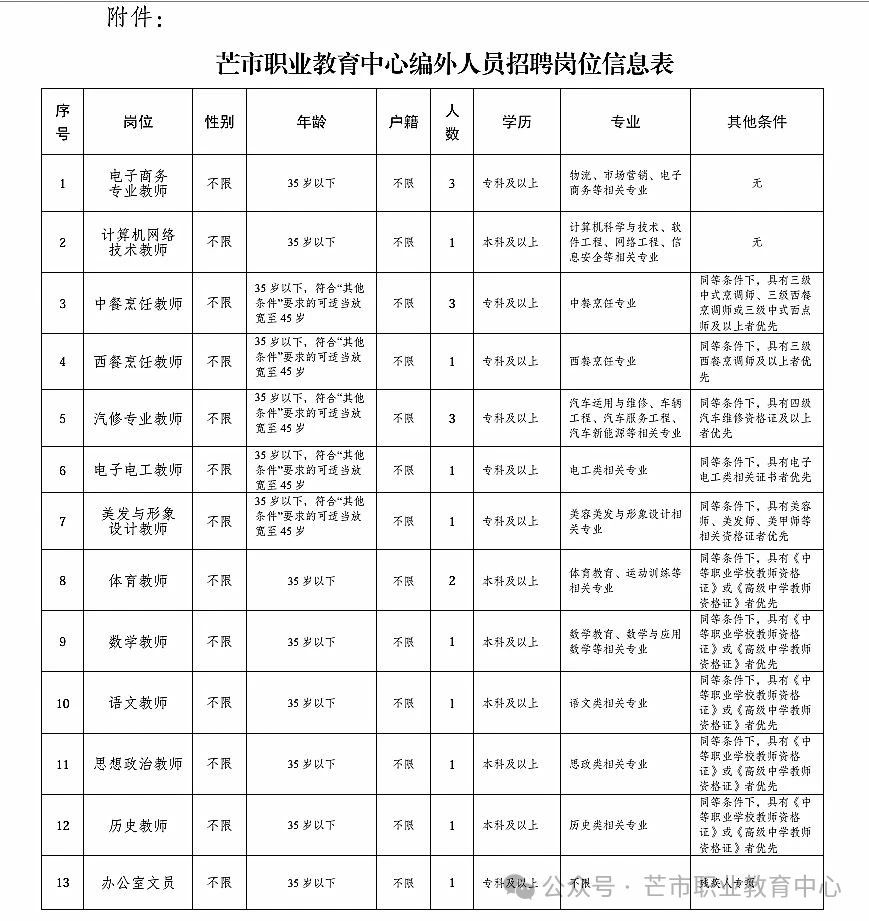 名單