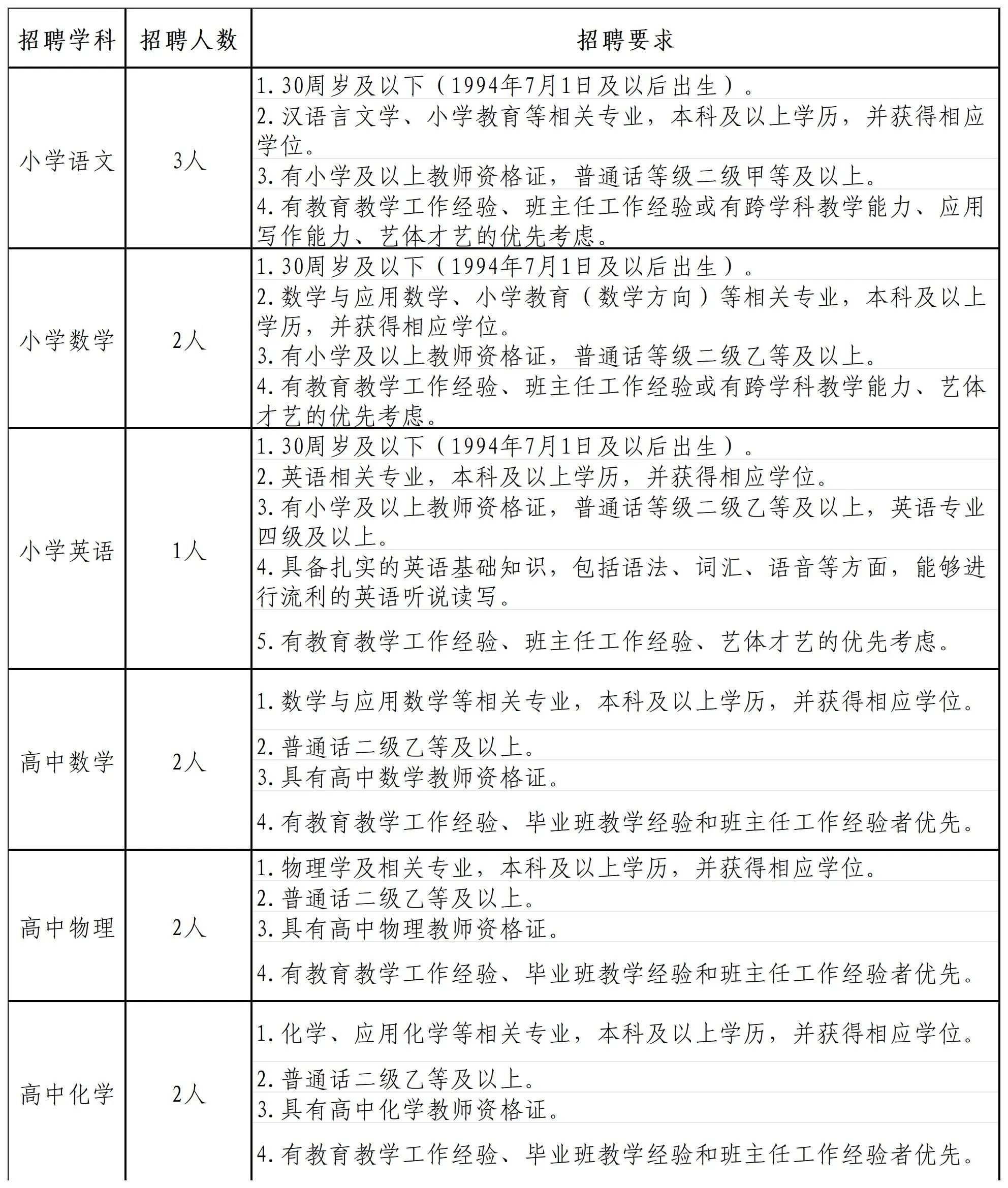 名單