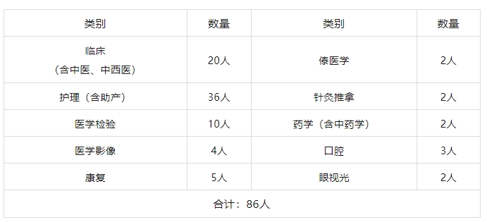 名單