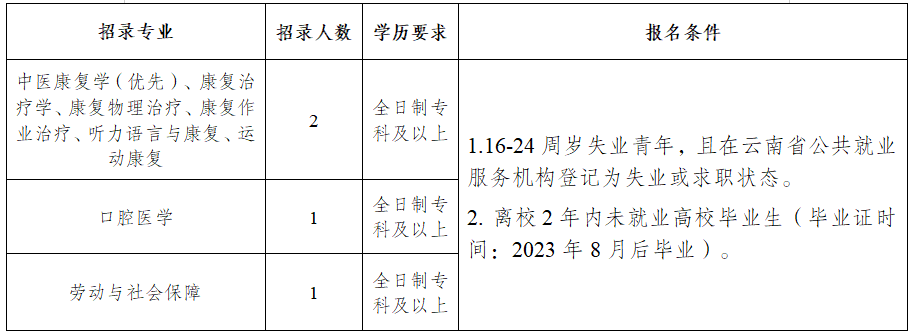 名單