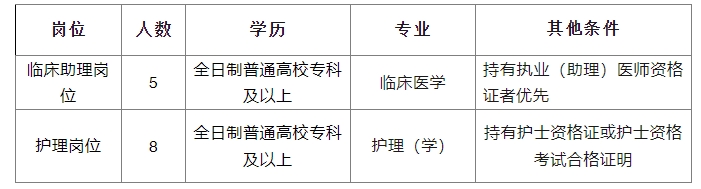 名單