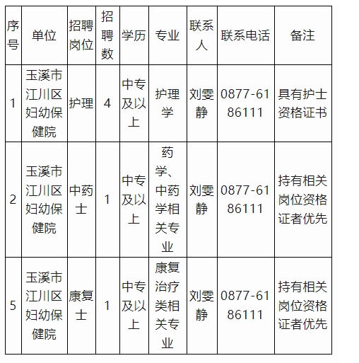 名單
