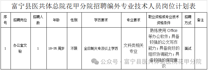 名單