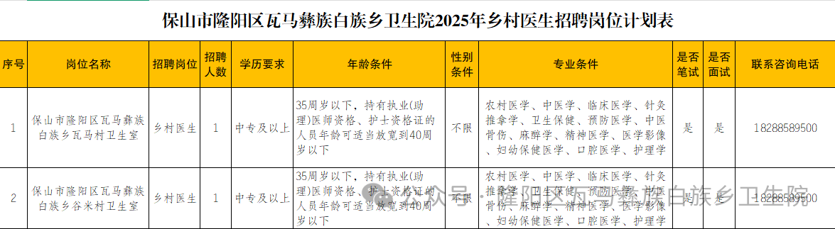 名單