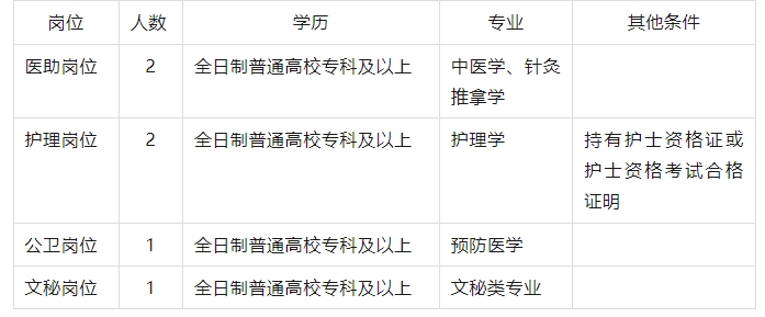 名單