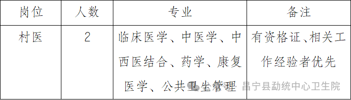 名單