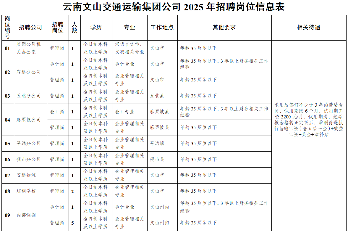 名單