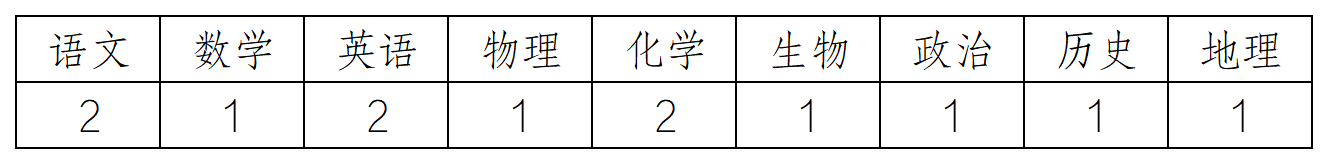 名單