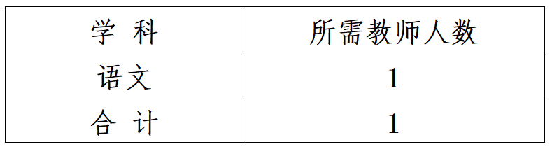 名單