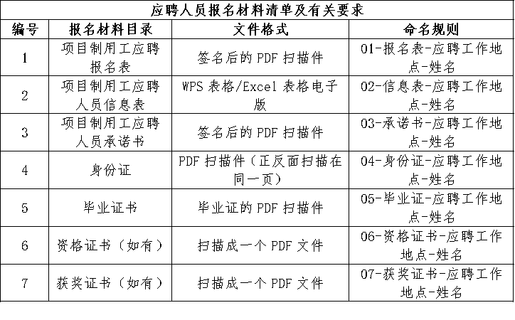 名單